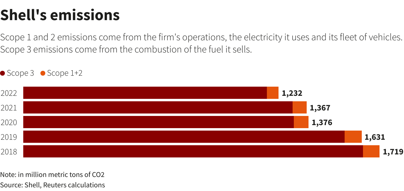 A Pipeline Owned By Shell s Subsidiary In Nigeria Has Spilled Crude Oil a-pipeline-owned-by-shell-s-subsidiary-in-nigeria-has-spilled-crude-oil